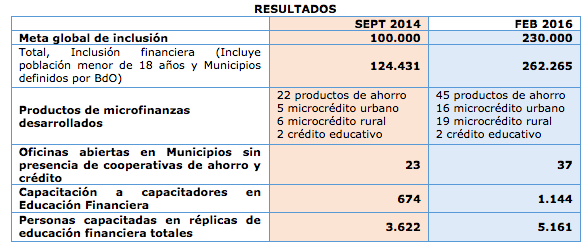 Resultados