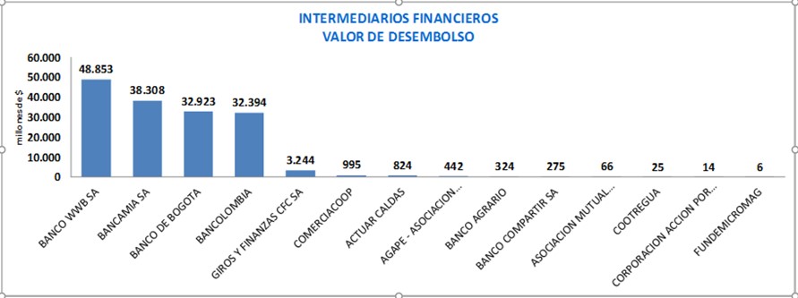 garantías