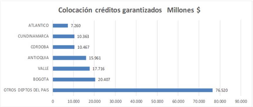 garantías