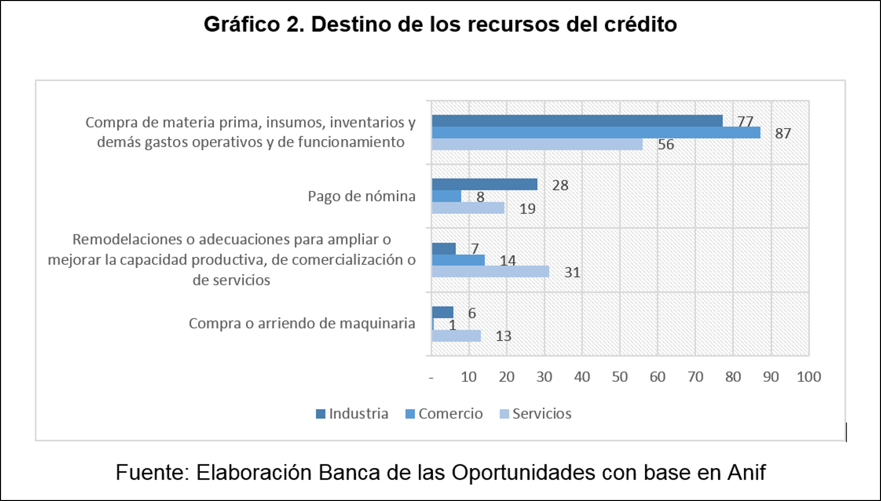 blog grágfica