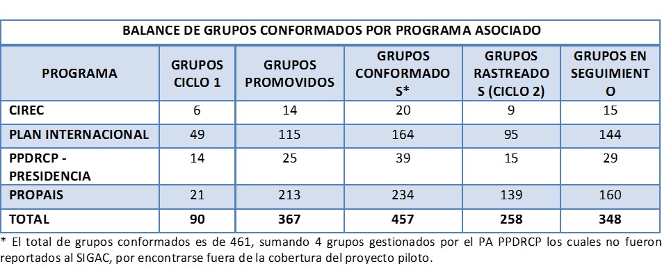 Resultados piloto GACL