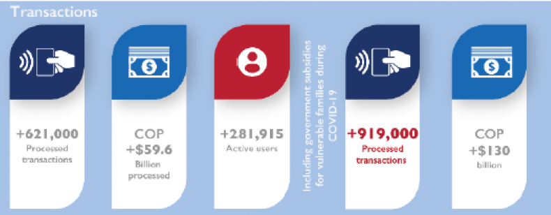 Plataforma Transfiyá